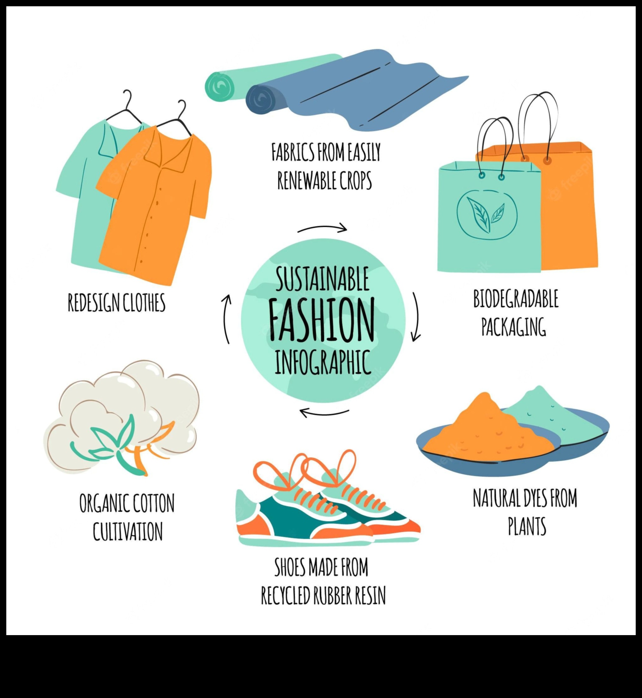 Βιώσιμη ντουλάπα: Ρούχα και αξεσουάρ DIY για μόδα φιλική προς τη γη