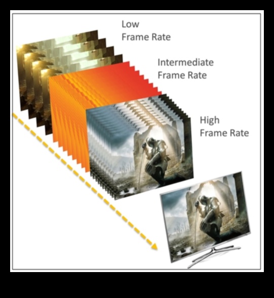 Δυναμικές οθόνες: Οθόνες με μεταβλητό ρυθμό ανανέωσης για ομαλό παιχνίδι