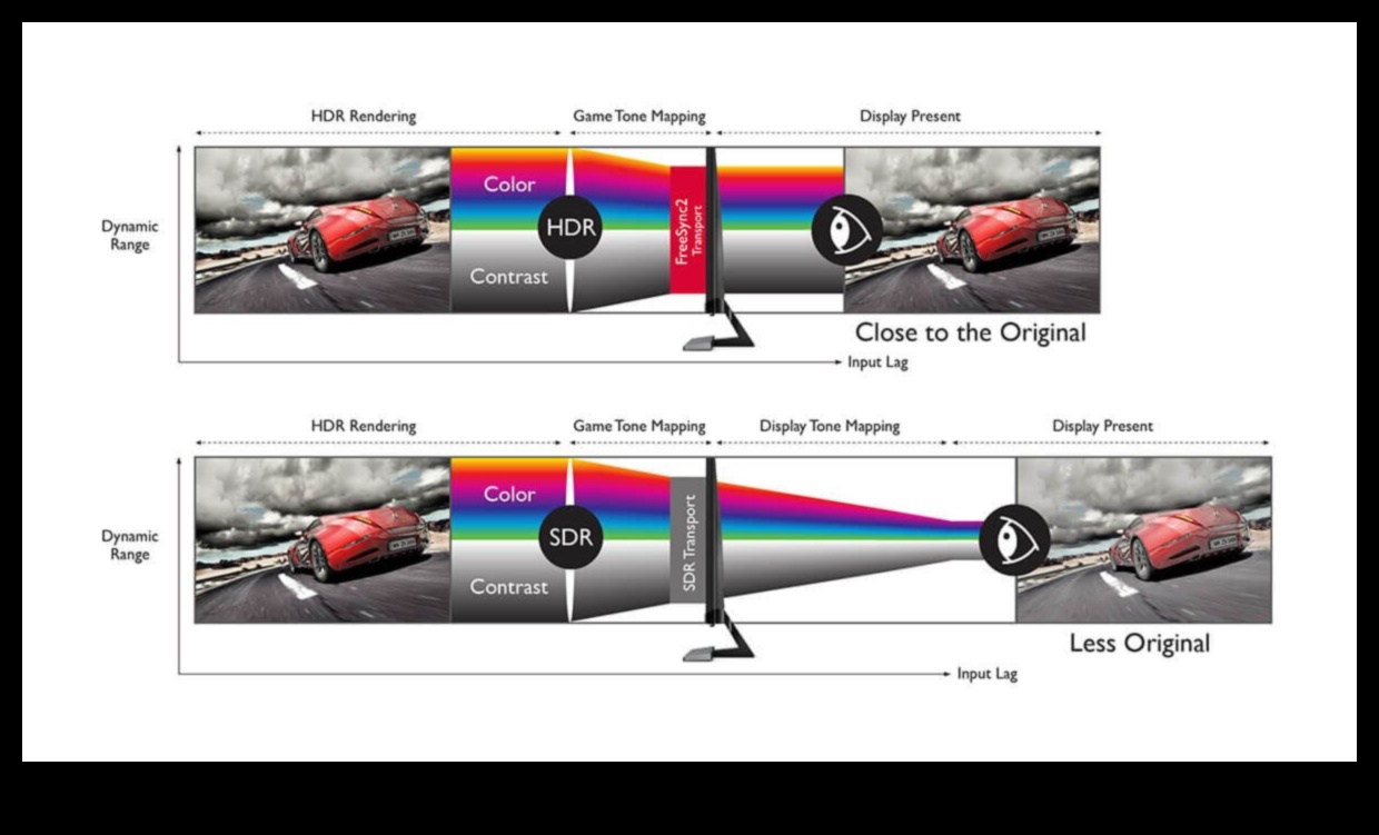Δυναμικές οθόνες: Οθόνες με μεταβλητό ρυθμό ανανέωσης για ομαλό παιχνίδι
