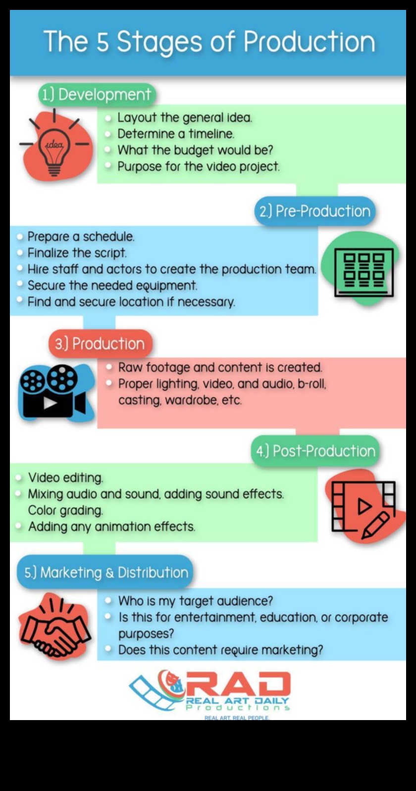 Σχεδιασμός βιντεογραφίας DIY: Προετοιμασία για μια επιτυχημένη λήψη