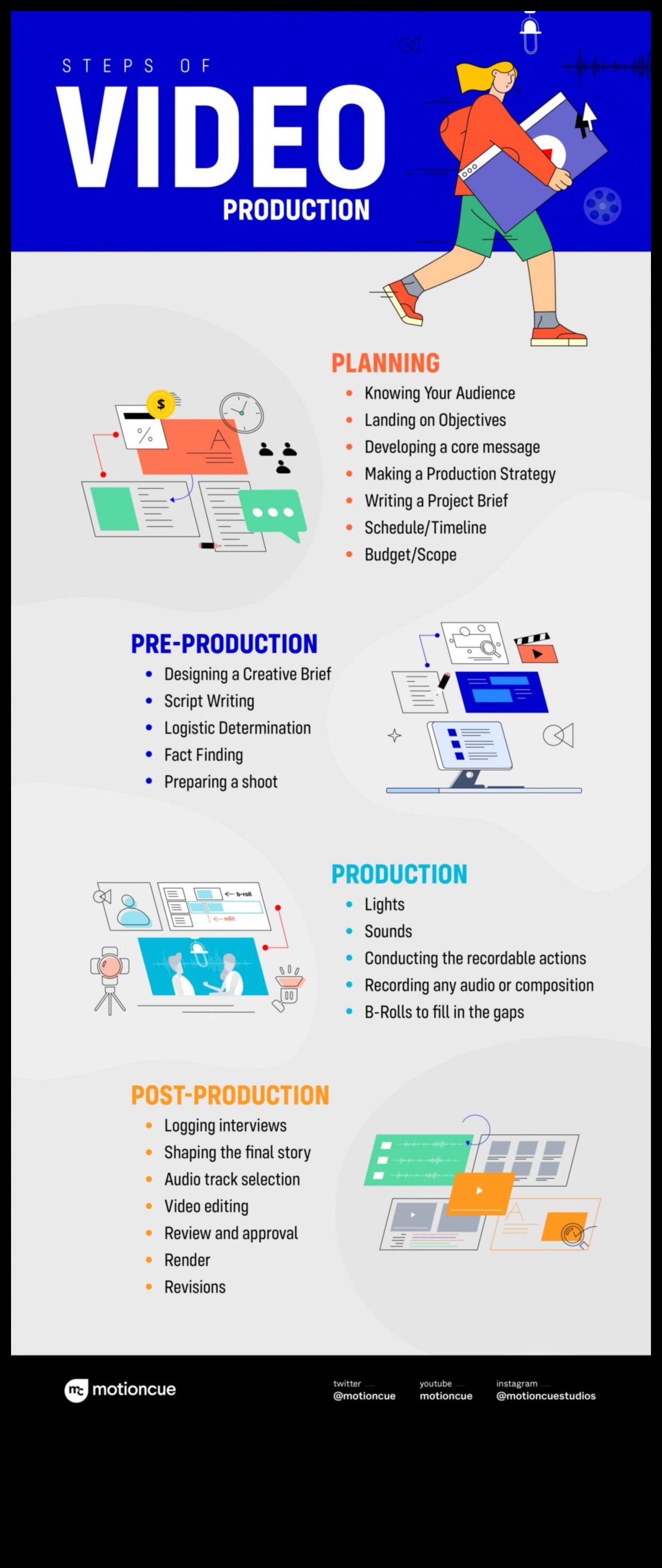 Σχεδιασμός βιντεογραφίας DIY: Προετοιμασία για μια επιτυχημένη λήψη