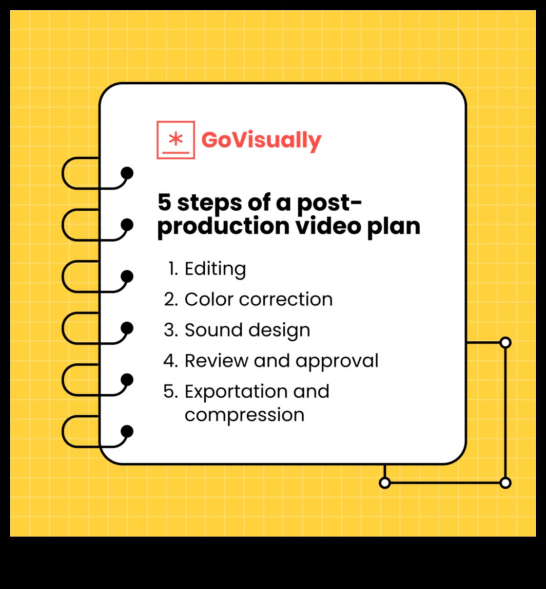 Σχεδιασμός βιντεογραφίας DIY: Προετοιμασία για μια επιτυχημένη λήψη