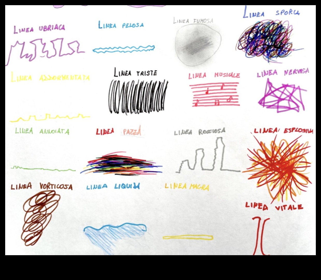 Εκφραστικές Γραμμές: Μεταφορά Συναισθήματος μέσω Εικονογράφησης