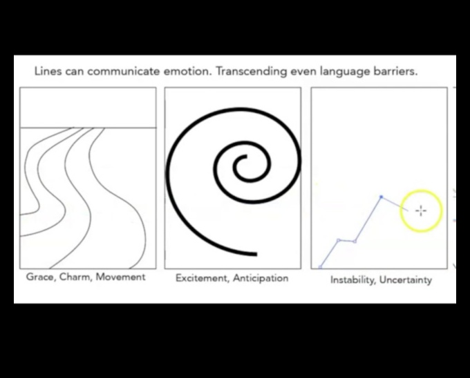 Εκφραστικές Γραμμές: Μεταφορά Συναισθήματος μέσω Εικονογράφησης