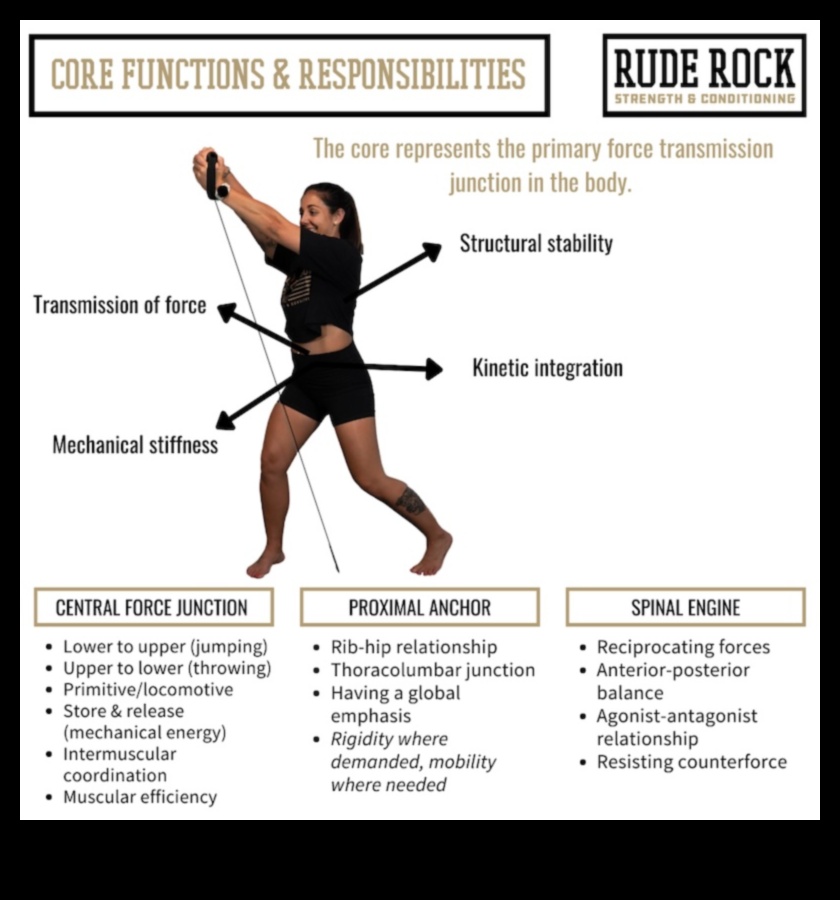 Core Kinetics: Ανυψώστε το σώμα σας με δυναμική φυσική κατάσταση