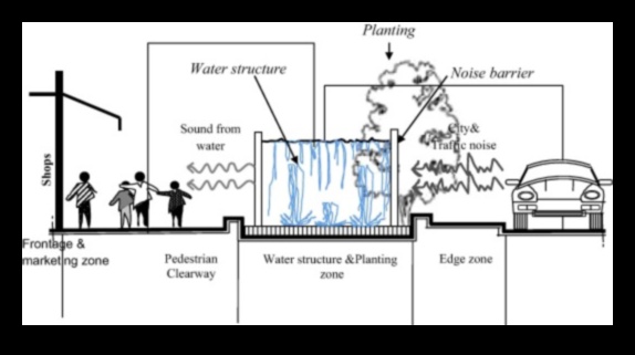 Ηχητικό τοπίο της πόλης: Σχεδιάζοντας το ακουστικό τοπίο της πόλης