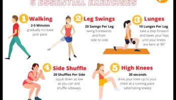 Βασικά στοιχεία προθέρμανσης: Βασικές ασκήσεις για κάθε επίπεδο φυσικής κατάστασης