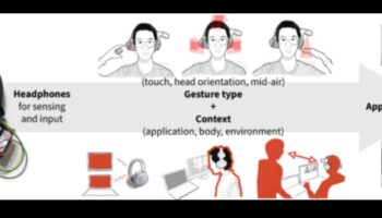 Beyond Headphones: Exploring Diverse Audio Electronics Categories