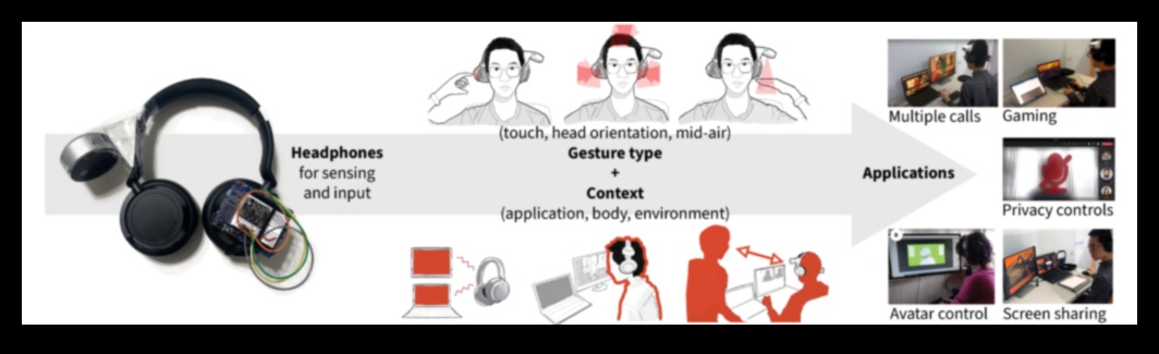 Beyond Headphones: Exploring Diverse Audio Electronics Categories