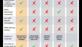 Dynamic Core Dimensions: Exploring New Facets of Fitness