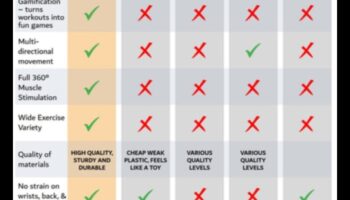 Dynamic Core Dimensions: Exploring New Facets of Fitness
