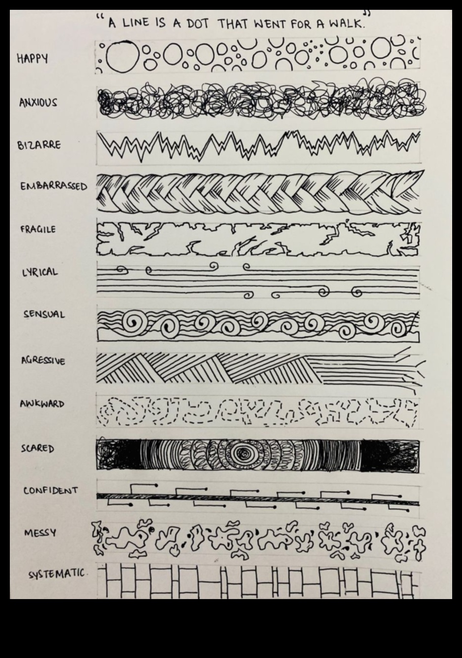 Εκφραστικές Γραμμές: Μεταφορά Συναισθήματος μέσω Εικονογράφησης