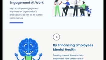 Ευεξία στο χώρο εργασίας: Ενίσχυση της παραγωγικότητας μέσω της τακτικής άσκησης