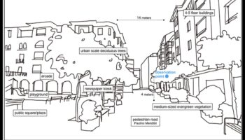 Ηχητικό τοπίο της πόλης: Σχεδιάζοντας το ακουστικό τοπίο της πόλης