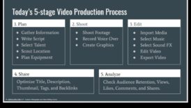 Σχεδιασμός βιντεογραφίας DIY: Προετοιμασία για μια επιτυχημένη λήψη