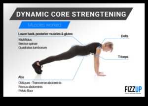 Core Kinetics: Ανυψώστε το σώμα σας με δυναμική φυσική κατάσταση