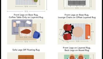 Πώς να επιλέξετε το κατάλληλο χαλί περιοχής για τον χώρο σας