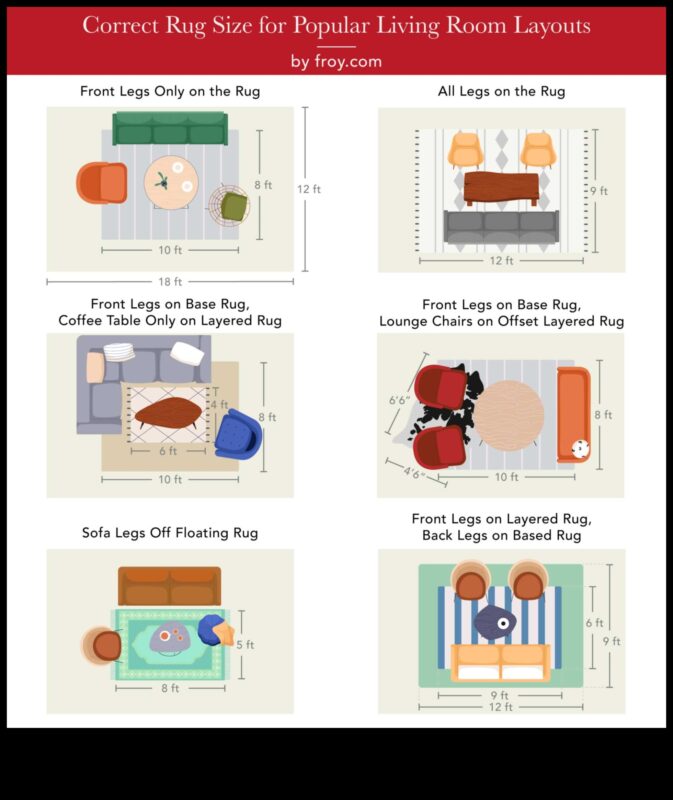 Πώς να επιλέξετε το κατάλληλο χαλί περιοχής για τον χώρο σας