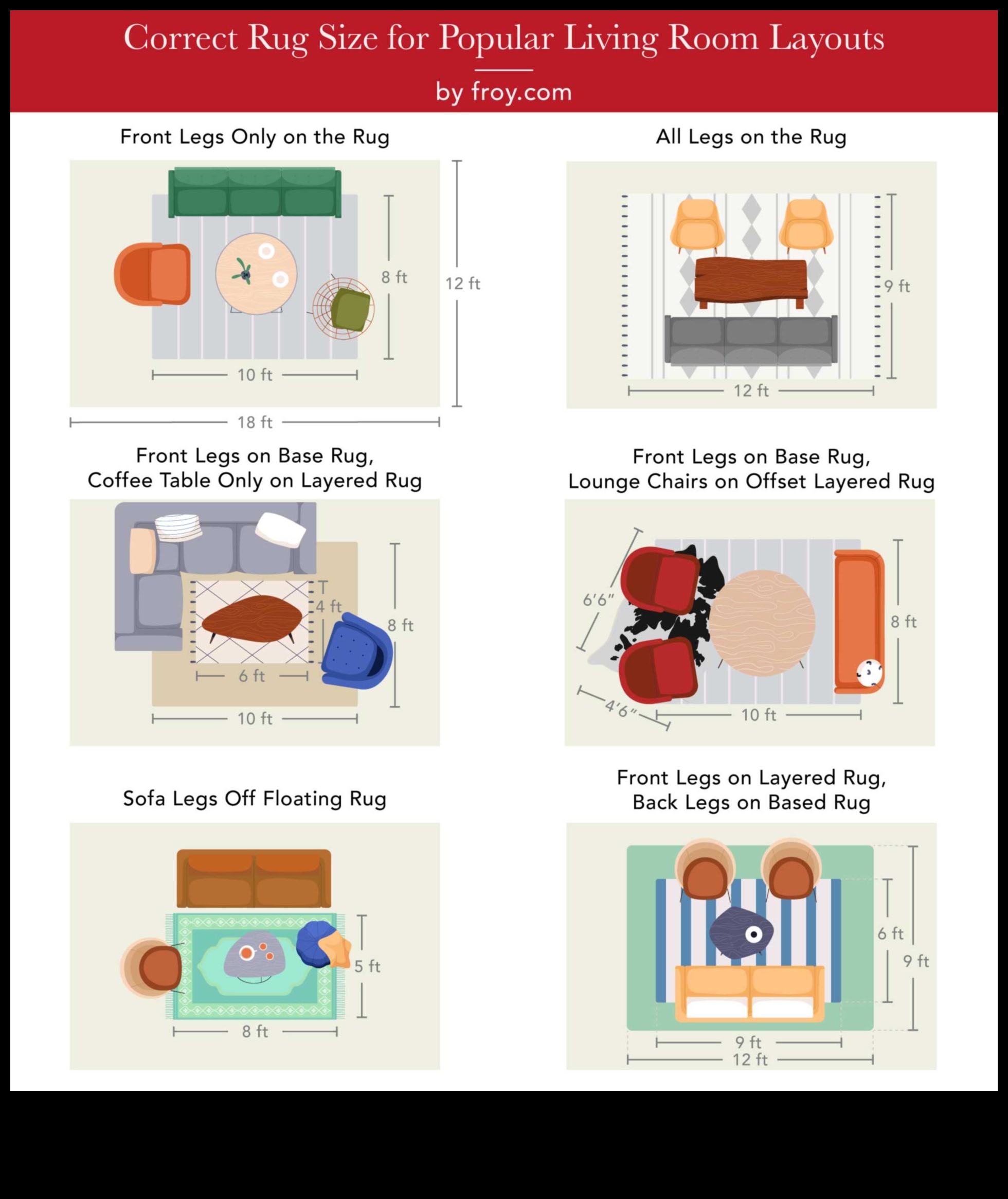 Το σωστό μέγεθος χαλιού για τον χώρο σας 1 Πώς να επιλέξετε το κατάλληλο χαλί περιοχής για τον χώρο σας